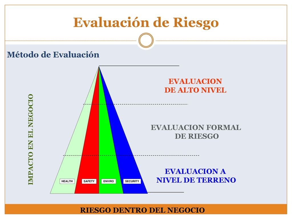 Evaluación de Riesgo Método de Evaluación EVALUACION DE ALTO NIVEL