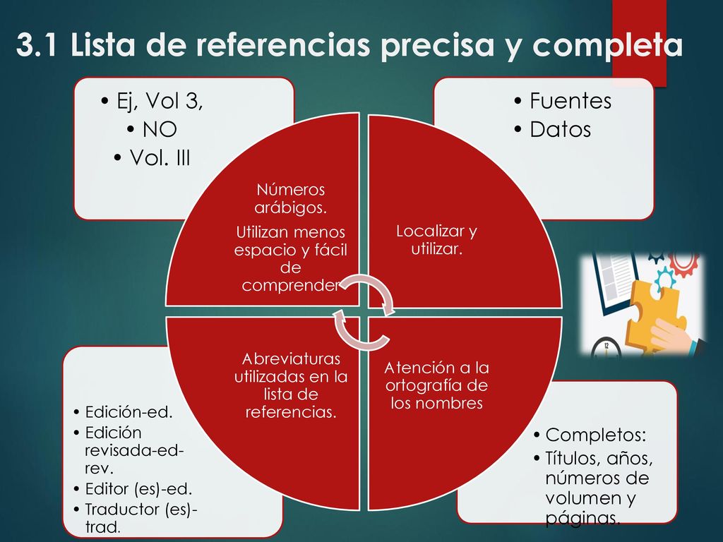 3.1 Lista de referencias precisa y completa