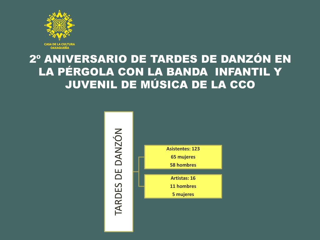 2º ANIVERSARIO DE TARDES DE DANZÓN EN LA PÉRGOLA CON LA BANDA INFANTIL Y JUVENIL DE MÚSICA DE LA CCO