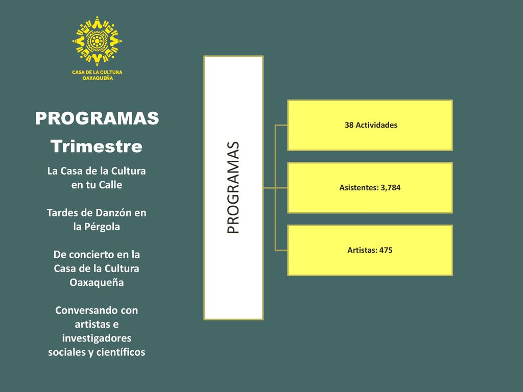 PROGRAMAS PROGRAMAS Trimestre La Casa de la Cultura en tu Calle