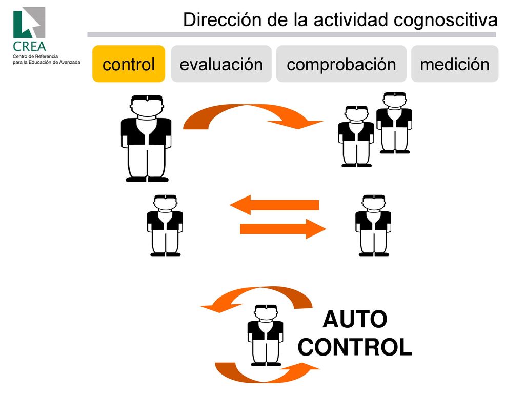 AUTO CONTROL Dirección de la actividad cognoscitiva control evaluación
