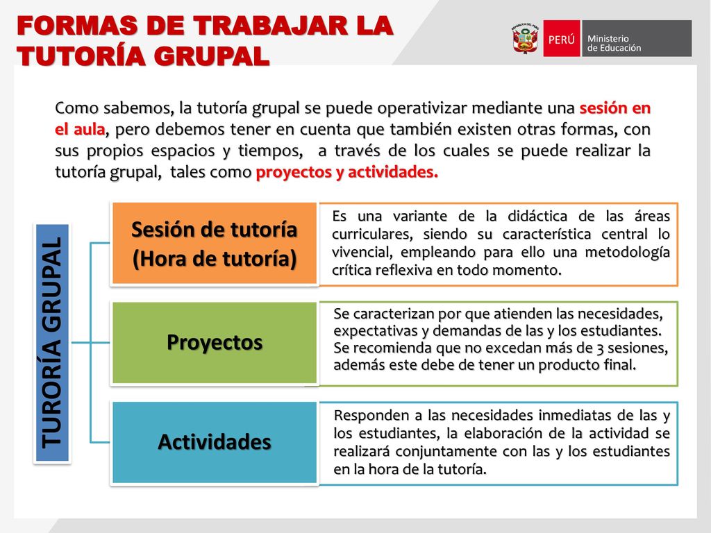 TURORÍA GRUPAL FORMAS DE TRABAJAR LA TUTORÍA GRUPAL Sesión de tutoría