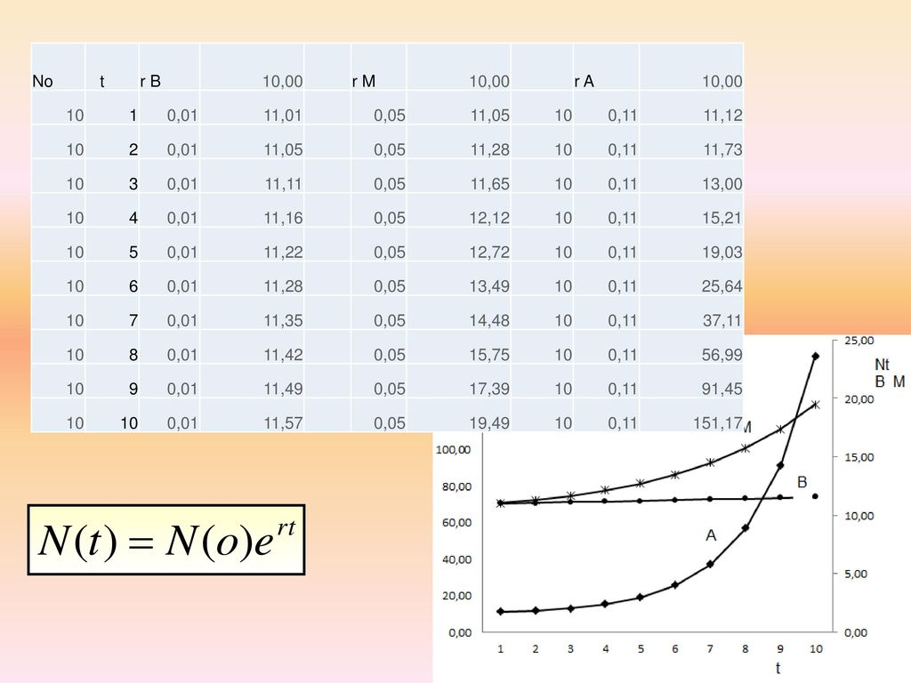 No t. r B. 10,00. r M. r A ,01. 11,01. 0,05. 11,05. 0,11. 11, ,28. 11,73.