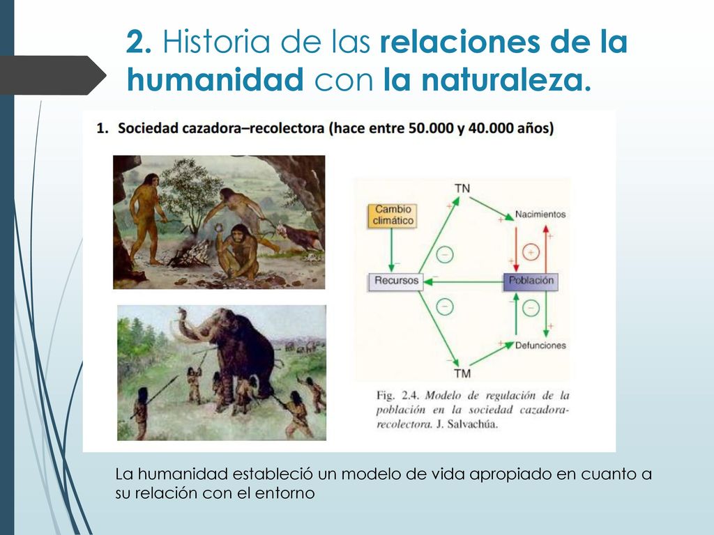 2. Historia de las relaciones de la humanidad con la naturaleza.