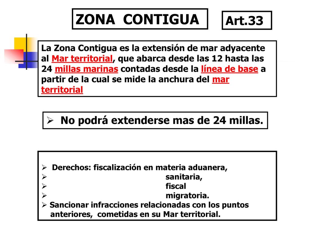 ZONA CONTIGUA Art.33 No podrá extenderse mas de 24 millas.