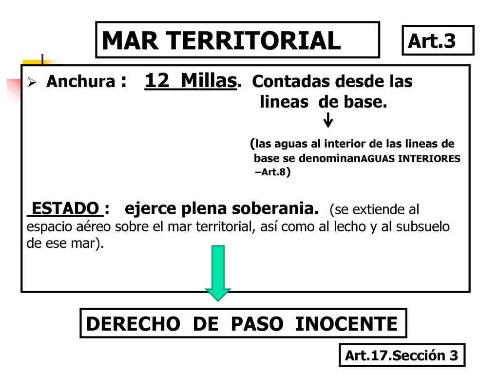 MAR TERRITORIAL Art.3 DERECHO DE PASO INOCENTE lineas de base.