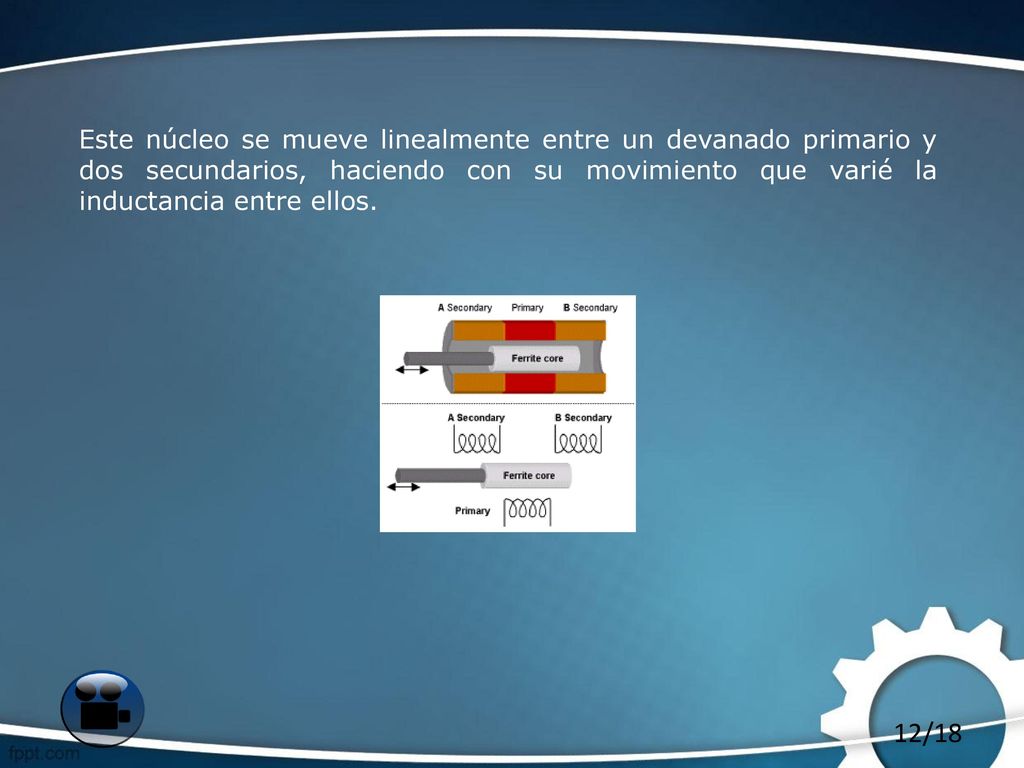 Este núcleo se mueve linealmente entre un devanado primario y dos secundarios, haciendo con su movimiento que varié la inductancia entre ellos.