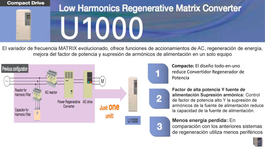 El variador de frecuencia MATRIX evolucionado, ofrece funciones de accionamientos de AC, regeneración de energía, mejora del factor de potencia y supresión de armónicos de alimentación en un solo equipo