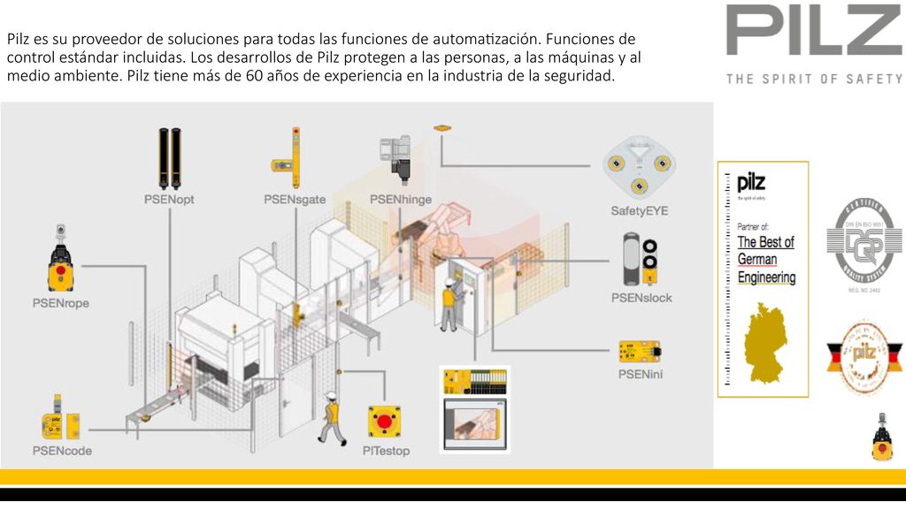 Pilz es su proveedor de soluciones para todas las funciones de automatización.