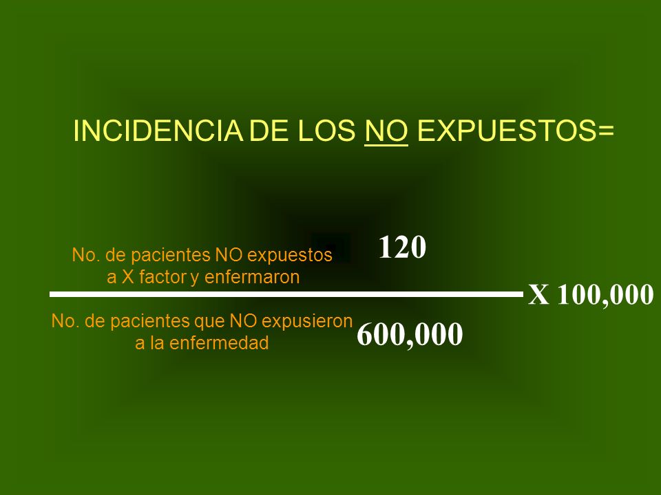 ,000 INCIDENCIA DE LOS NO EXPUESTOS= X 100,000
