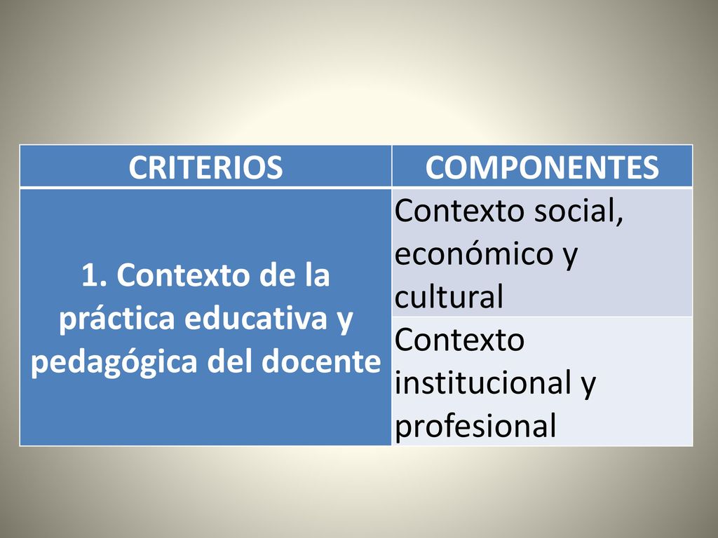 1. Contexto de la práctica educativa y pedagógica del docente