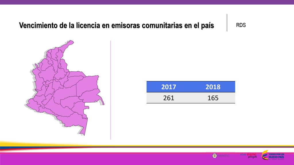 Vencimiento de la licencia en emisoras comunitarias en el país