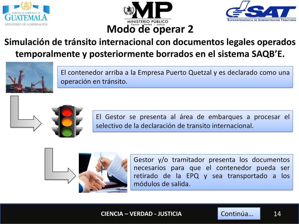 Modo de operar 2 Simulación de tránsito internacional con documentos legales operados temporalmente y posteriormente borrados en el sistema SAQB’E.