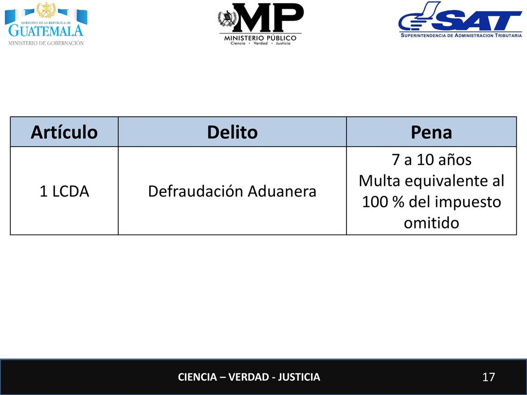 Artículo Delito Pena 1 LCDA Defraudación Aduanera 7 a 10 años