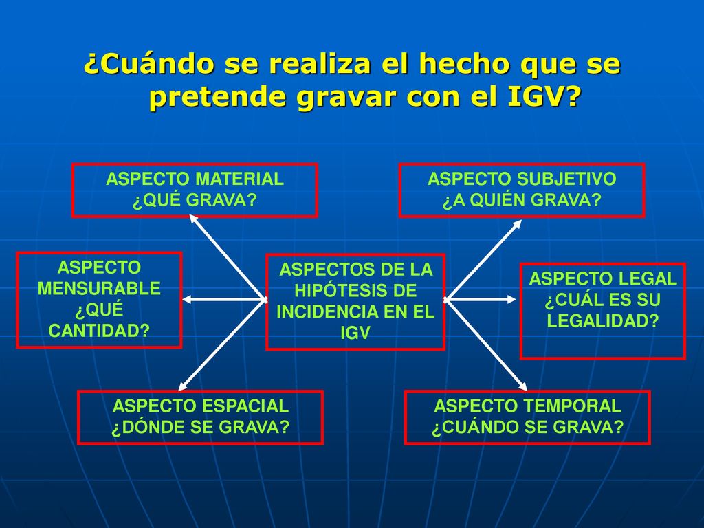¿Cuándo se realiza el hecho que se pretende gravar con el IGV