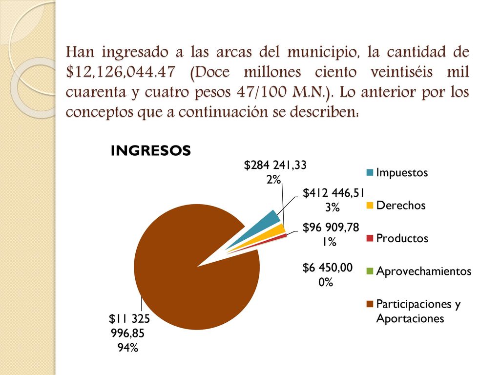 Han ingresado a las arcas del municipio, la cantidad de $12,126,044