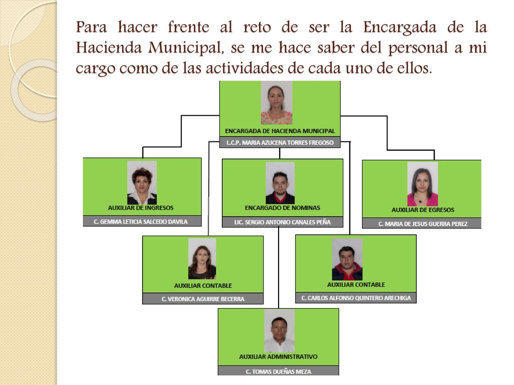 Para hacer frente al reto de ser la Encargada de la Hacienda Municipal, se me hace saber del personal a mi cargo como de las actividades de cada uno de ellos.