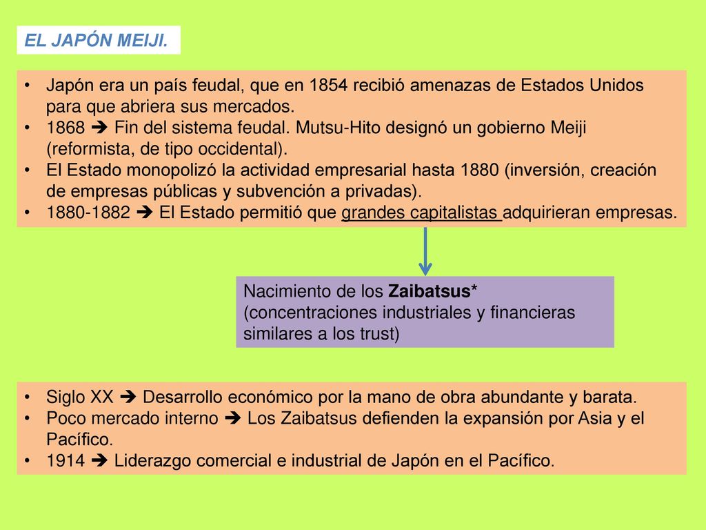 EL JAPÓN MEIJI. Japón era un país feudal, que en 1854 recibió amenazas de Estados Unidos para que abriera sus mercados.