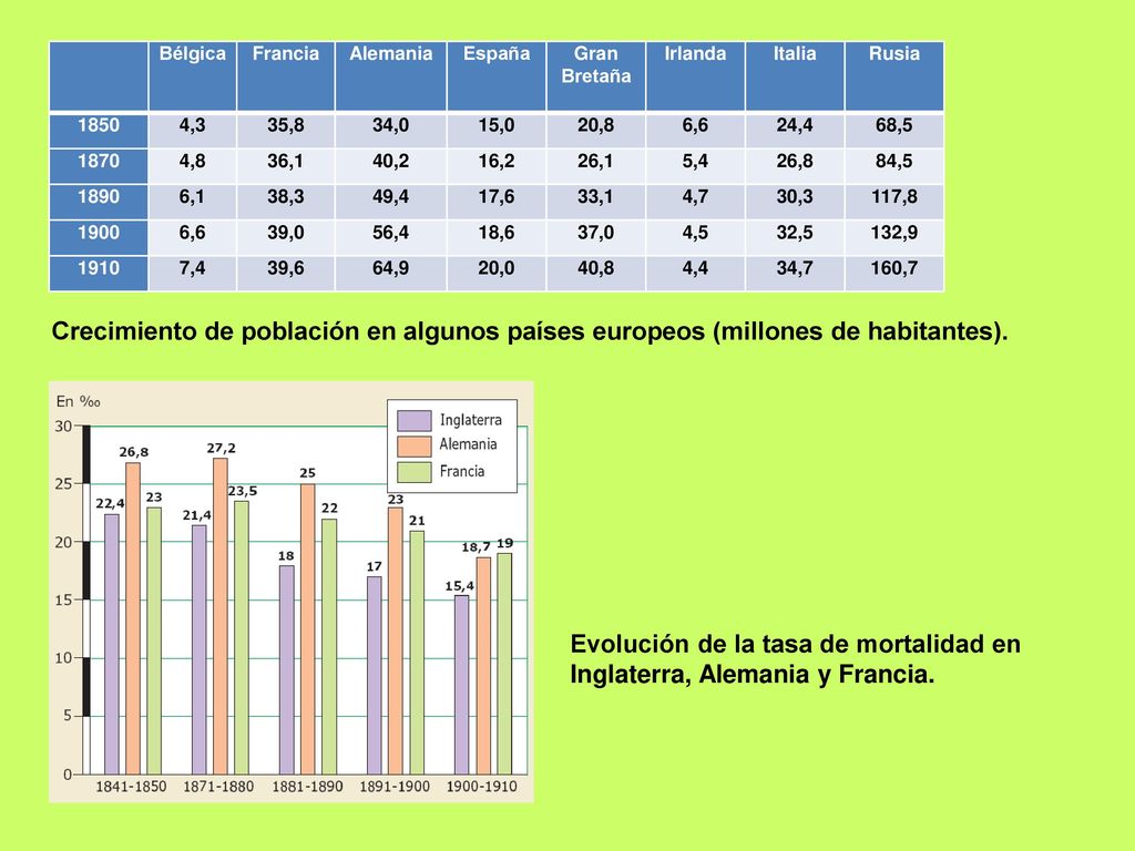 Evolución de la tasa de mortalidad en Inglaterra, Alemania y Francia.