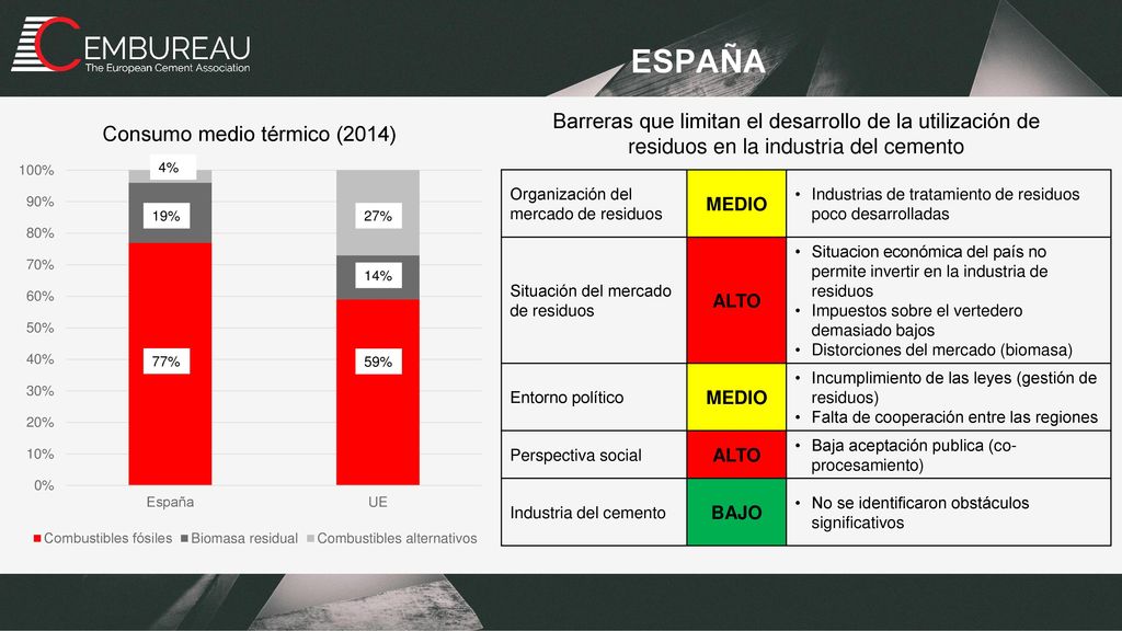 españa Barreras que limitan el desarrollo de la utilización de residuos en la industria del cemento.