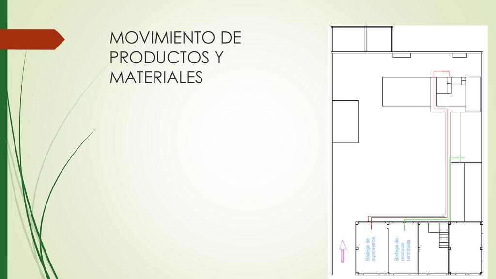 MOVIMIENTO DE PRODUCTOS Y MATERIALES