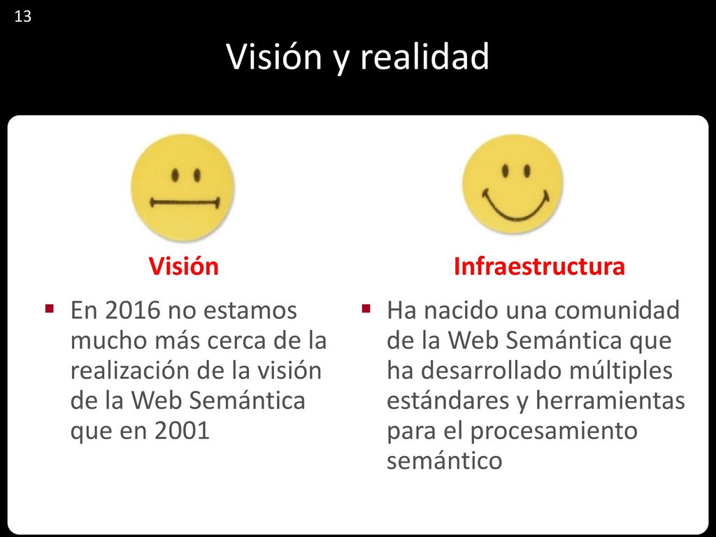 Visión y realidad 13. En 2016 no estamos mucho más cerca de la realización de la visión de la Web Semántica que en