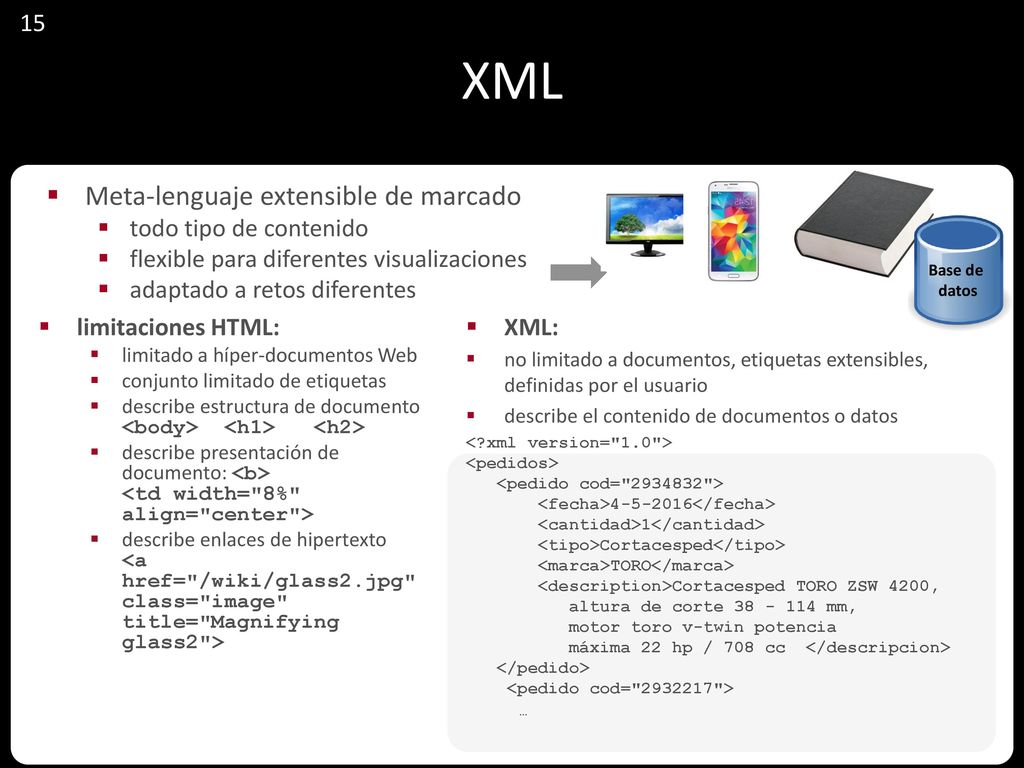 XML Meta-lenguaje extensible de marcado 15 todo tipo de contenido