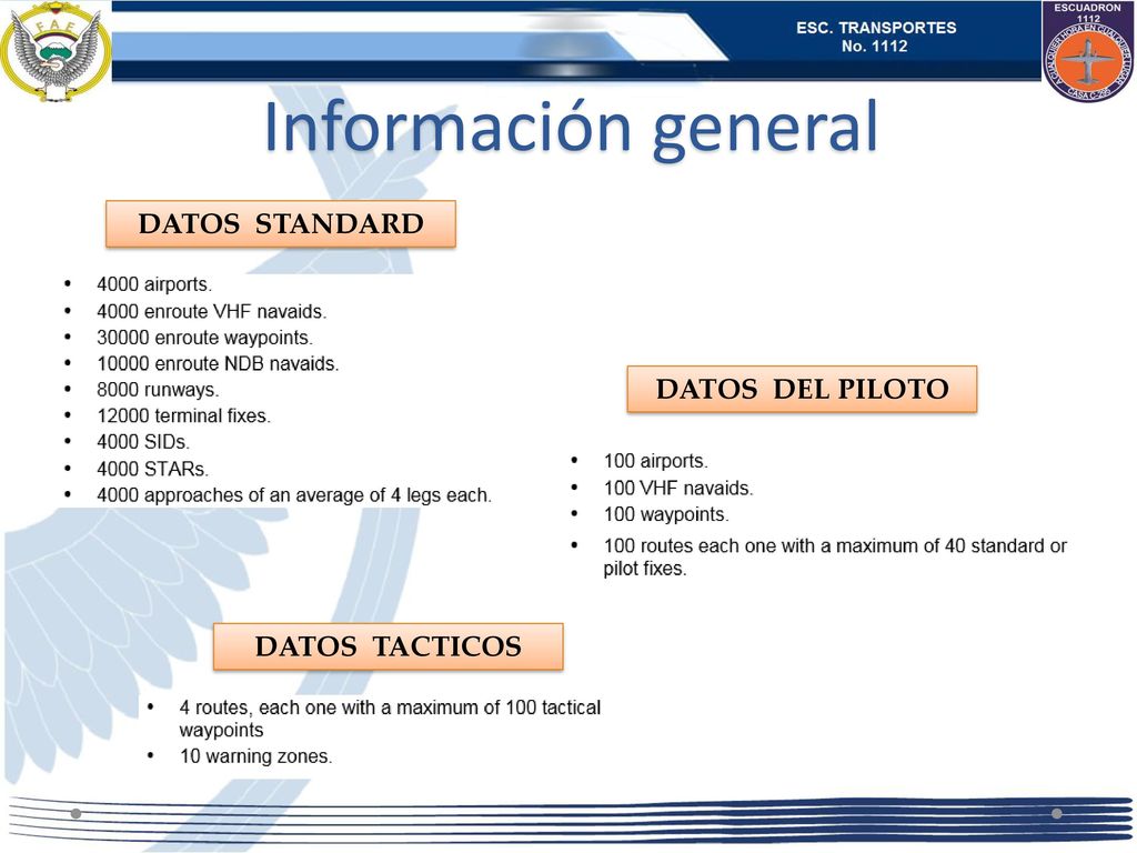 Información general DATOS STANDARD DATOS DEL PILOTO DATOS TACTICOS