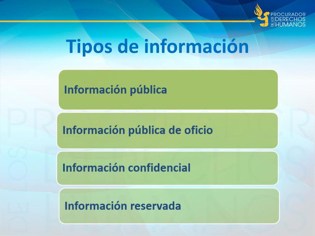 Tipos de información Información pública Información pública de oficio
