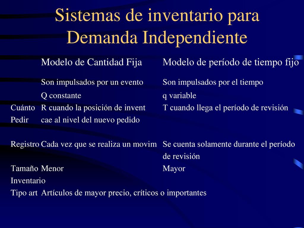 Sistemas de inventario para Demanda Independiente