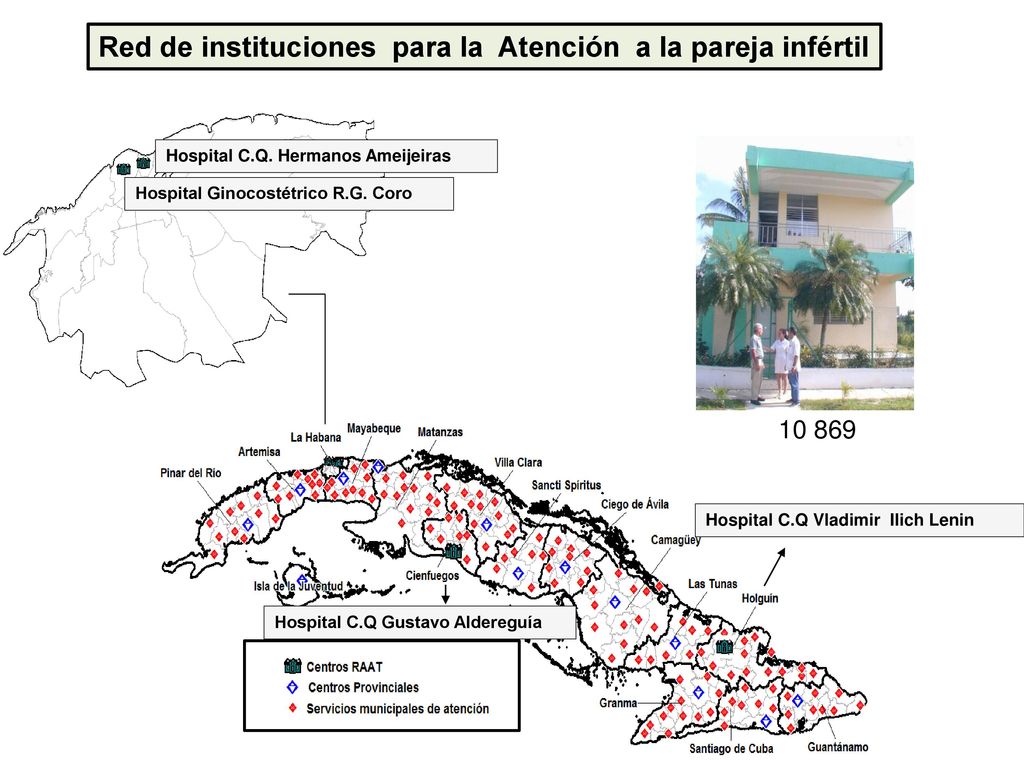 Red de instituciones para la Atención a la pareja infértil