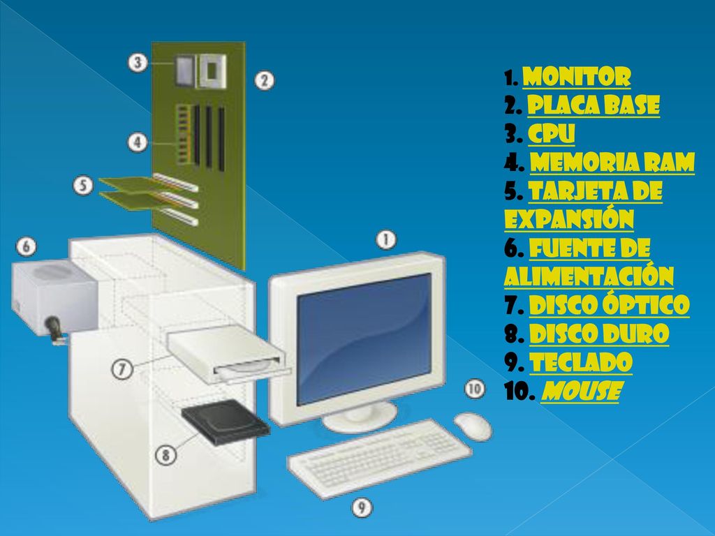 1. Monitor 2. Placa base 3. CPU 4. Memoria RAM 5