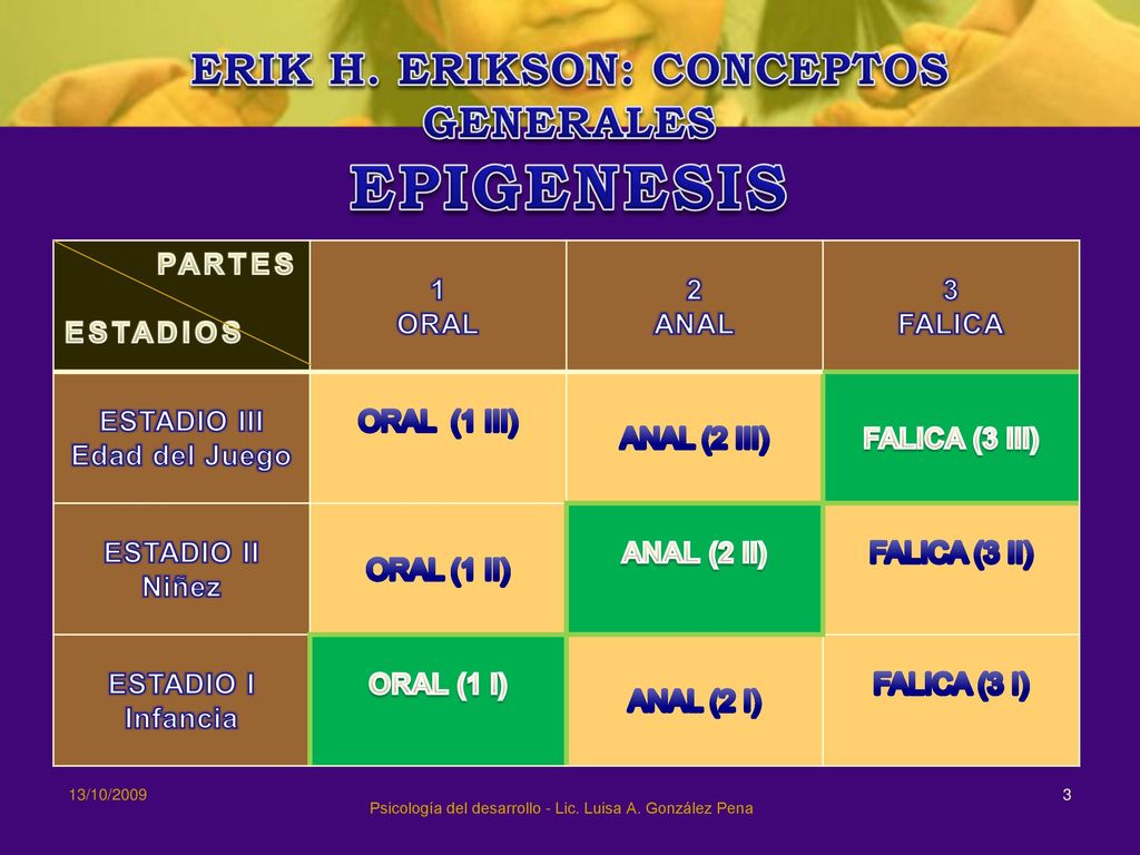 ERIK H. ERIKSON: CONCEPTOS GENERALES ESTADIO III Edad del Juego