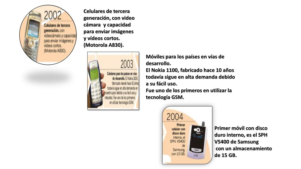 Celulares de tercera generación, con video cámara y capacidad para enviar imágenes y vídeos cortos.