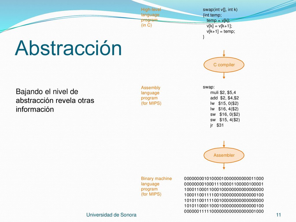 Abstracción Bajando el nivel de abstracción revela otras información