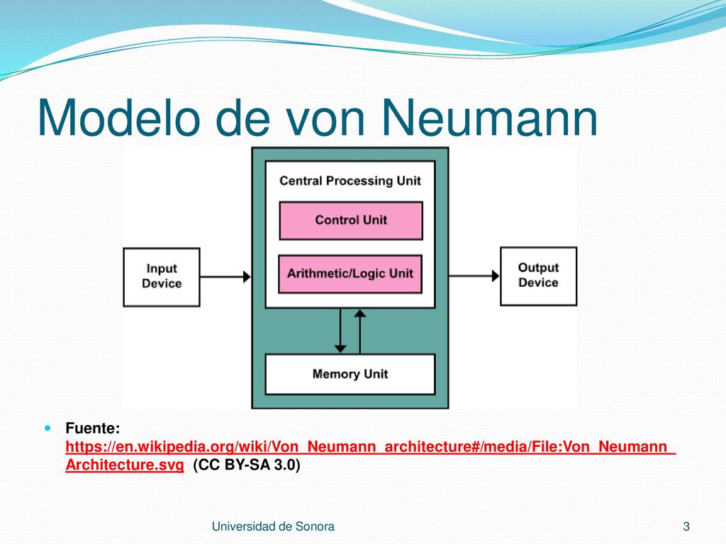 Modelo de von Neumann Fuente:   (CC BY-SA 3.0)