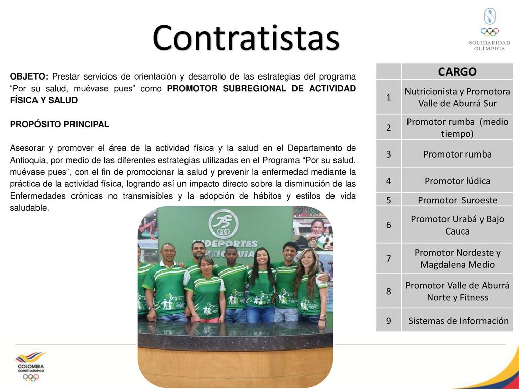 Contratistas CARGO 1 Nutricionista y Promotora Valle de Aburrá Sur 2