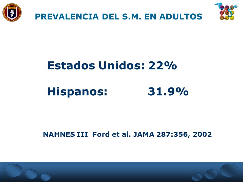 Estados Unidos: 22% Hispanos: 31.9% PREVALENCIA DEL S.M. EN ADULTOS