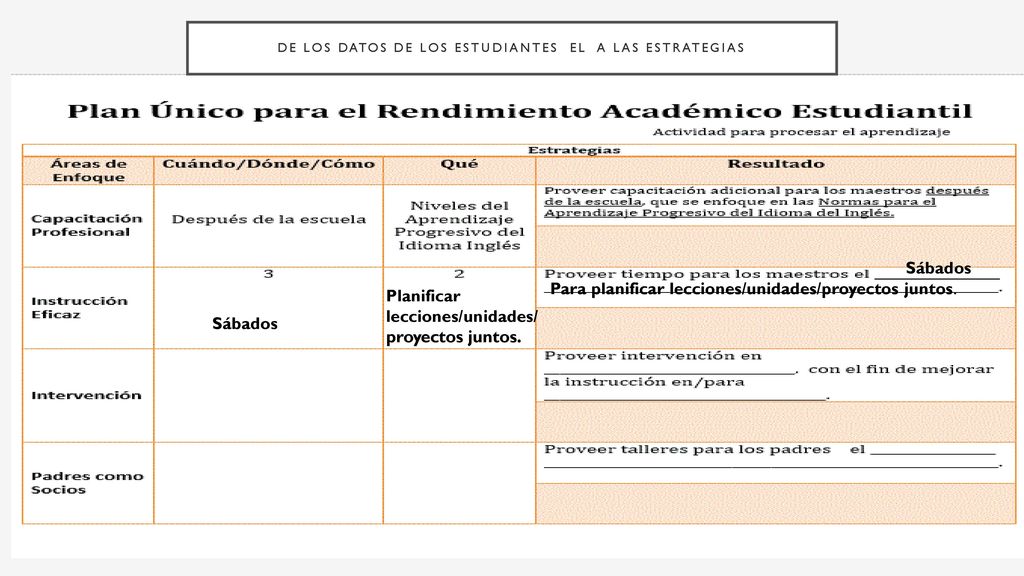 DE LOS DATOS DE LOS ESTUDIANTES EL A LAS ESTRATEGIAS