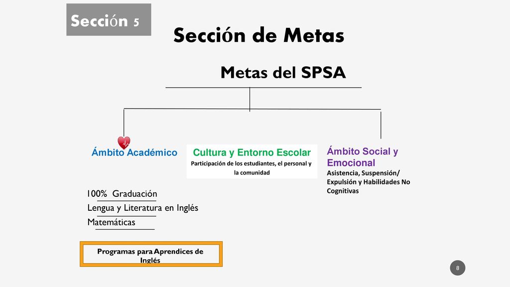 Sección de Metas Sección 5 Metas del SPSA Ámbito Académico