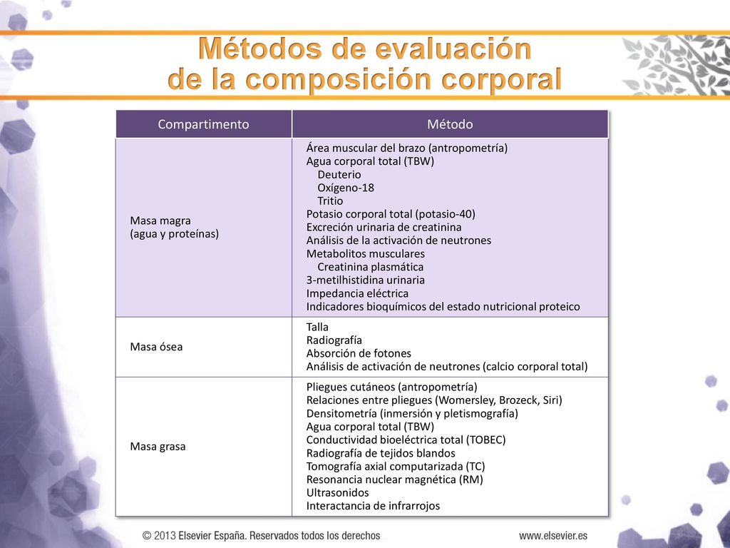 Métodos de evaluación de la composición corporal