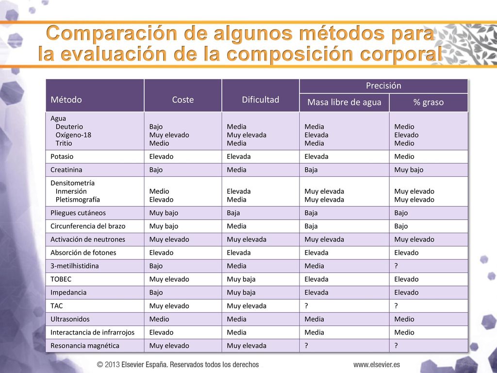 Comparación de algunos métodos para la evaluación de la composición corporal