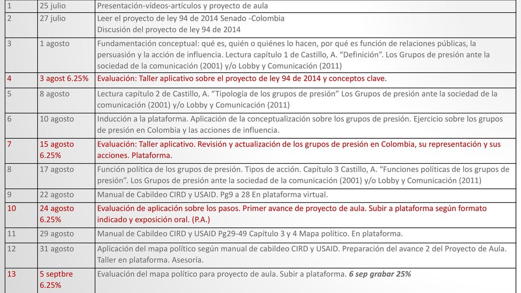 1 25 julio. Presentación-vídeos-artículos y proyecto de aula julio. Leer el proyecto de ley 94 de 2014 Senado -Colombia.