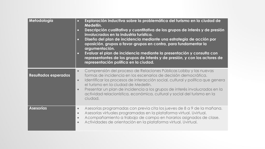Metodología Exploración inductiva sobre la problemática del turismo en la ciudad de Medellín.