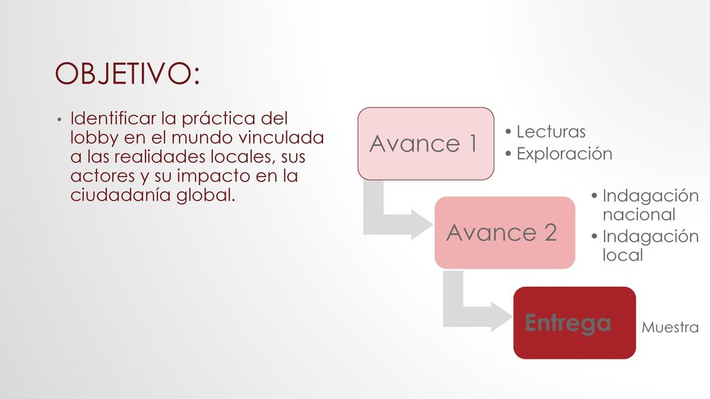 Objetivo: Identificar la práctica del lobby en el mundo vinculada a las realidades locales, sus actores y su impacto en la ciudadanía global.