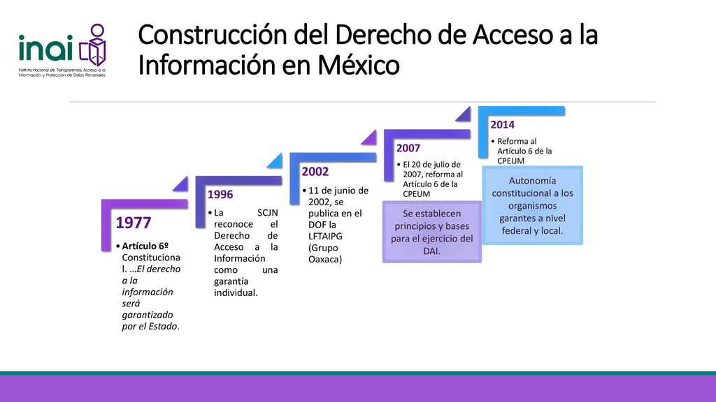 Construcción del Derecho de Acceso a la Información en México