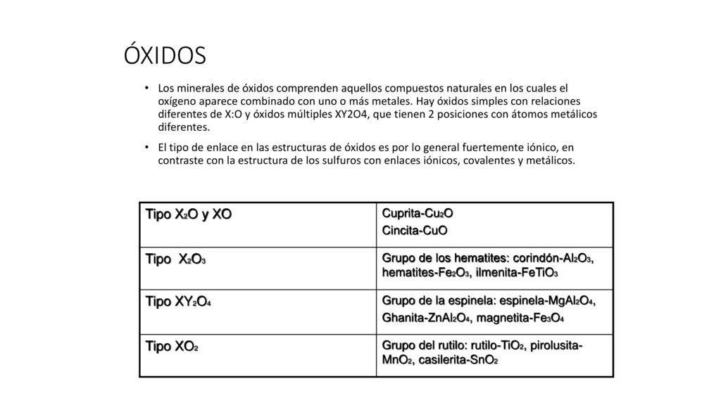ÓXIDOS Tipo X2O y XO Tipo X2O3 Tipo XY2O4 Tipo XO2