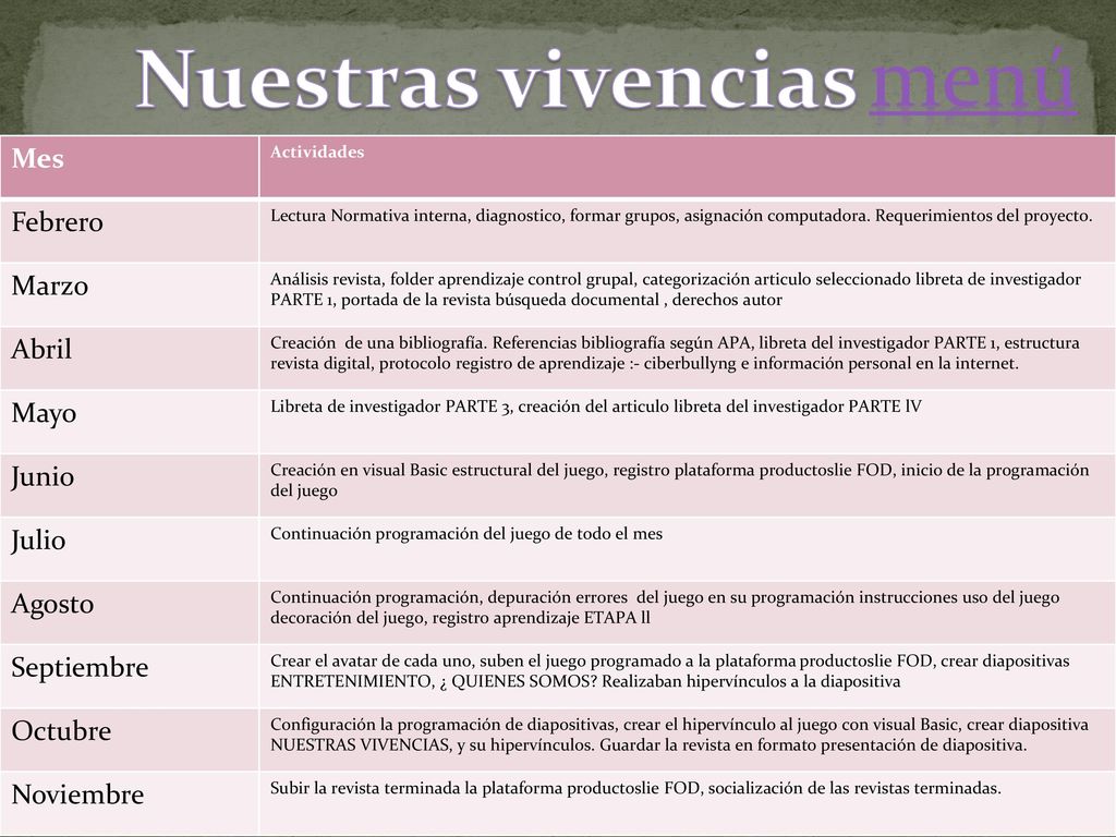 Nuestras vivencias menú Mes Febrero Marzo Abril Mayo Junio Julio