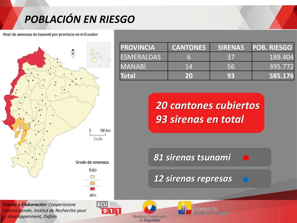 POBLACIÓN EN RIESGO 20 cantones cubiertos 93 sirenas en total