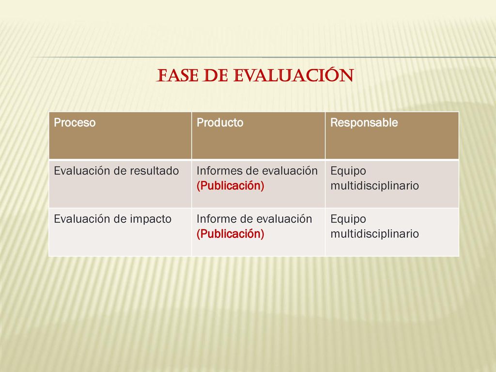 FASE DE evaluación Proceso Producto Responsable